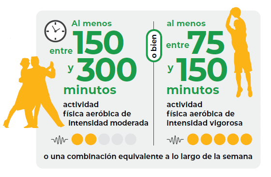 Recomendación:                                                                             Actividad Física