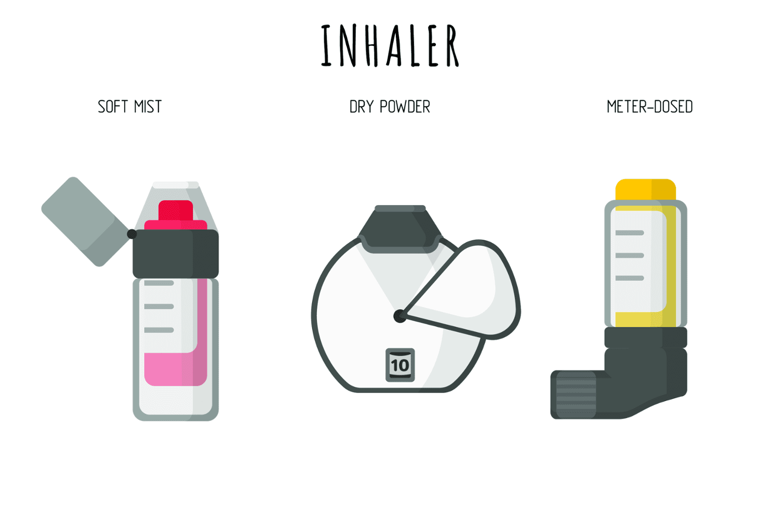 Aprende a usar los inhaladores